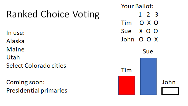 Ranked Choice Voting