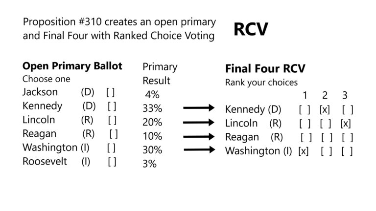 https://coloradocenterparty.org/wp-content/uploads/2024/07/RCV-picture-768x432.jpg