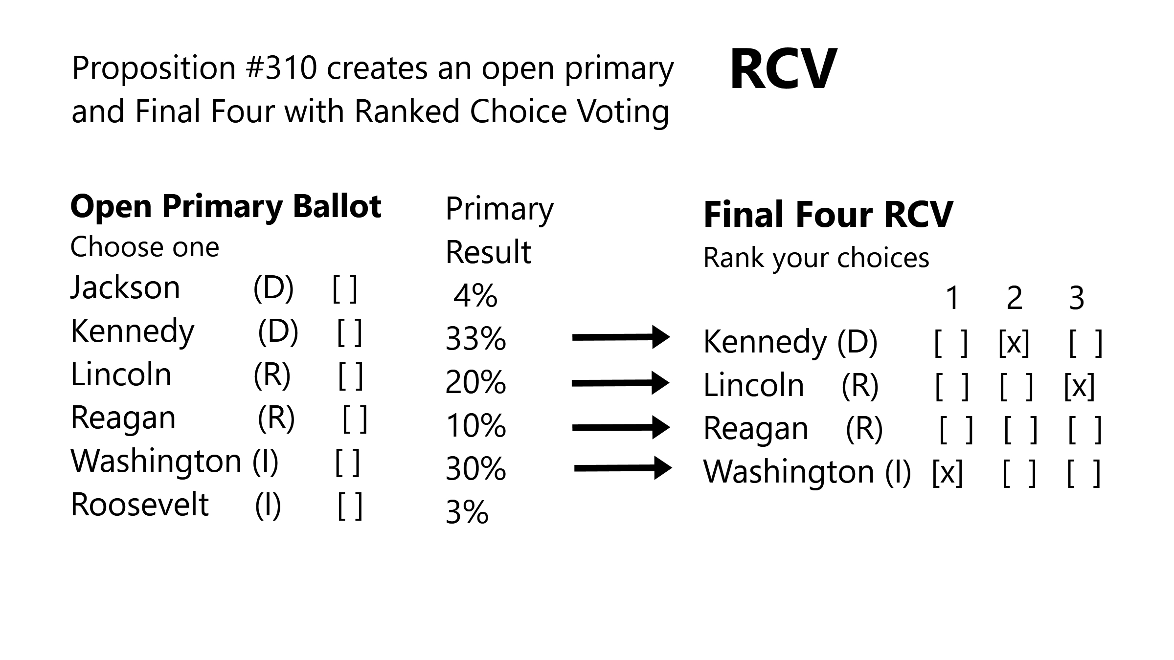 https://coloradocenterparty.org/wp-content/uploads/2024/07/RCV-picture2.jpg