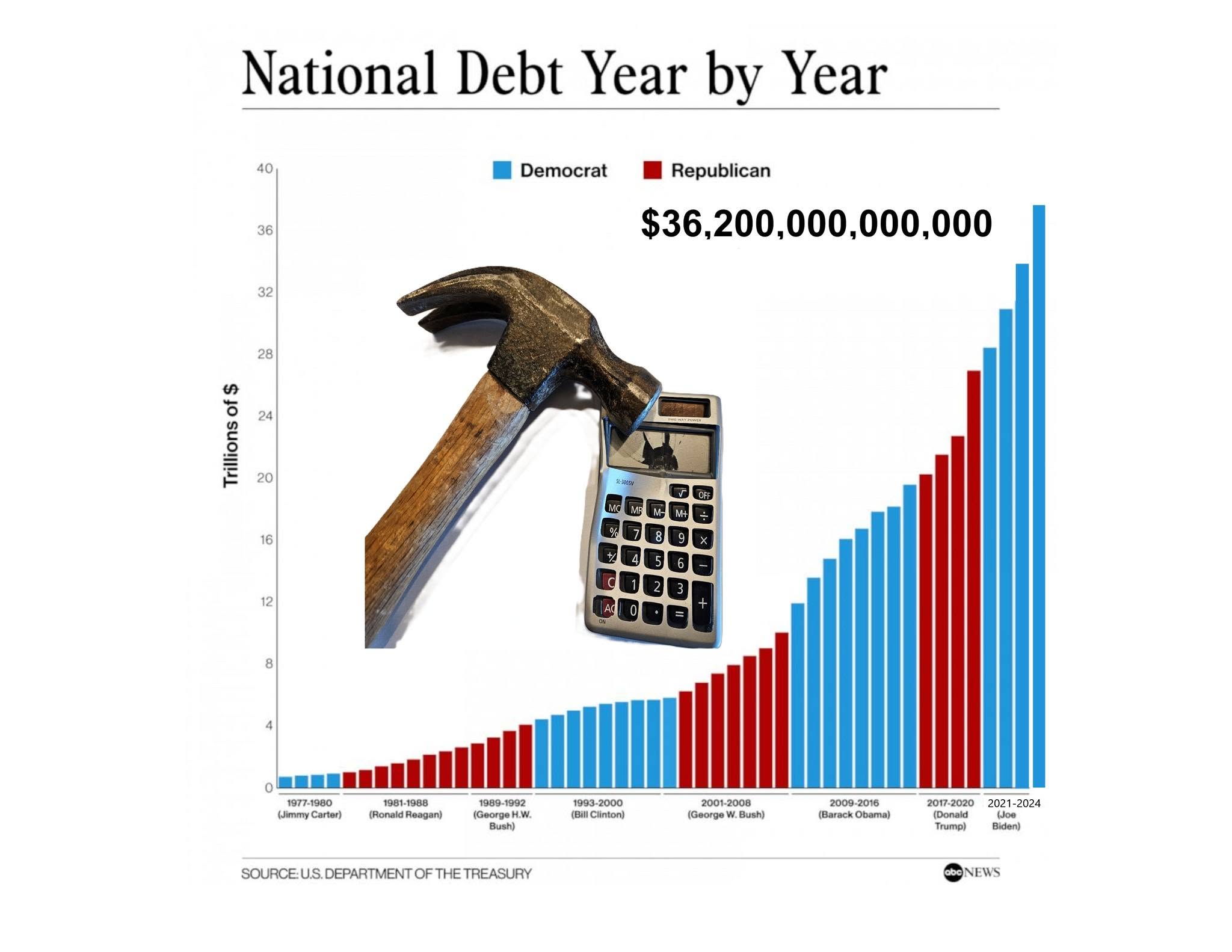 https://coloradocenterparty.org/wp-content/uploads/2026/06/national_debt_wcalc.jpg